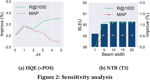 Figure 4 for Query Reformulation using Query History for Passage Retrieval in Conversational Search