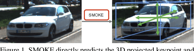 Figure 1 for SMOKE: Single-Stage Monocular 3D Object Detection via Keypoint Estimation