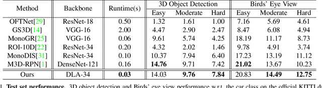 Figure 2 for SMOKE: Single-Stage Monocular 3D Object Detection via Keypoint Estimation