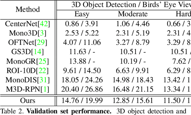 Figure 4 for SMOKE: Single-Stage Monocular 3D Object Detection via Keypoint Estimation