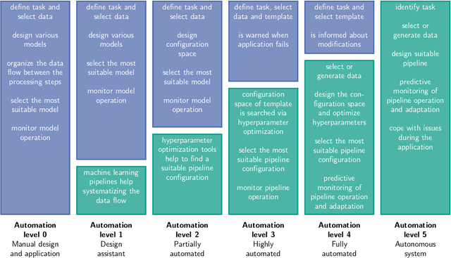 Figure 1 for Concepts for Automated Machine Learning in Smart Grid Applications