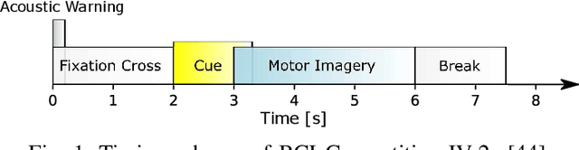 Figure 1 for MI-BMInet: An Efficient Convolutional Neural Network for Motor Imagery Brain--Machine Interfaces with EEG Channel Selection