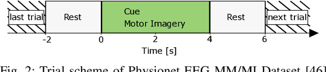 Figure 2 for MI-BMInet: An Efficient Convolutional Neural Network for Motor Imagery Brain--Machine Interfaces with EEG Channel Selection