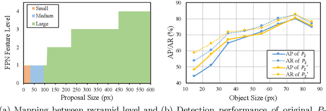 Figure 1 for Extended Feature Pyramid Network for Small Object Detection