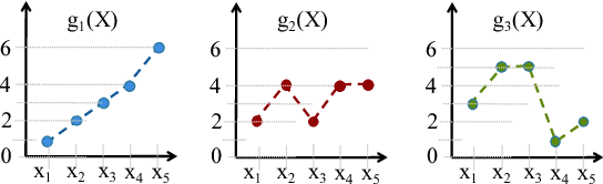 Figure 3 for Correlated Multi-armed Bandits with a Latent Random Source