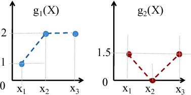 Figure 2 for Correlated Multi-armed Bandits with a Latent Random Source