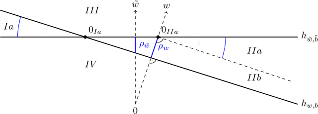 Figure 3 for The Restricted Isometry of ReLU Networks: Generalization through Norm Concentration