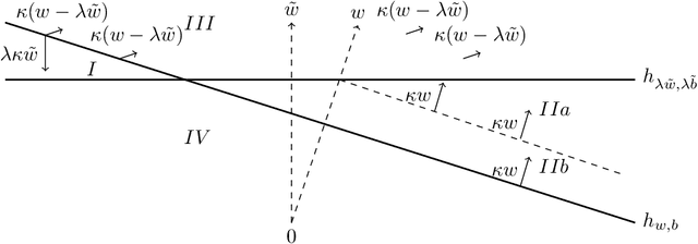 Figure 4 for The Restricted Isometry of ReLU Networks: Generalization through Norm Concentration