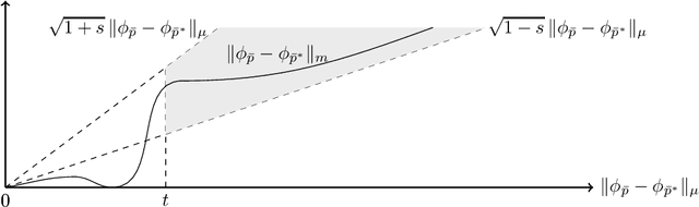 Figure 1 for The Restricted Isometry of ReLU Networks: Generalization through Norm Concentration