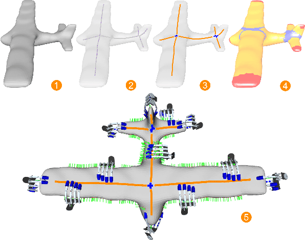 Figure 1 for Planning High-Quality Grasps using Mean Curvature Object Skeletons
