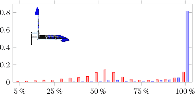 Figure 4 for Planning High-Quality Grasps using Mean Curvature Object Skeletons