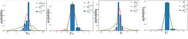 Figure 1 for Reducing The Mismatch Between Marginal and Learned Distributions in Neural Video Compression