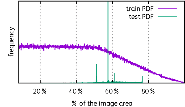Figure 3 for Fixing the train-test resolution discrepancy