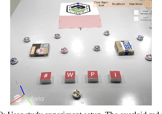 Figure 2 for Transparency in Multi-Human Multi-Robot Interaction
