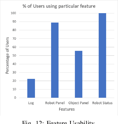 Figure 4 for Transparency in Multi-Human Multi-Robot Interaction