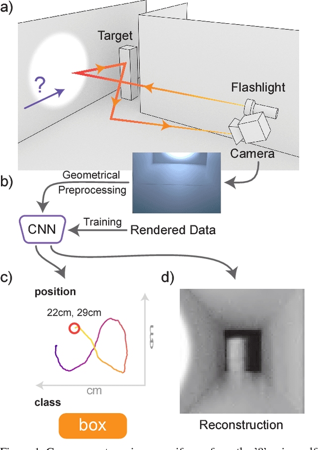 Figure 1 for Flash Photography for Data-Driven Hidden Scene Recovery