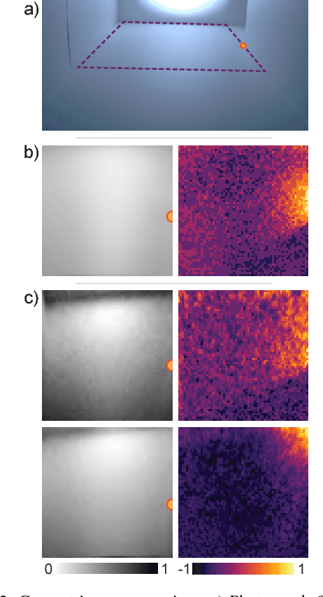 Figure 3 for Flash Photography for Data-Driven Hidden Scene Recovery