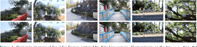 Figure 1 for Let's See Clearly: Contaminant Artifact Removal for Moving Cameras