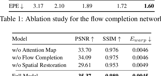 Figure 2 for Let's See Clearly: Contaminant Artifact Removal for Moving Cameras