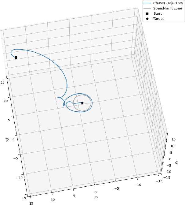 Figure 2 for Robust Counterexample-guided Optimization for Planning from Differentiable Temporal Logic