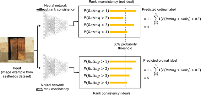 Figure 1 for Deep Neural Networks for Rank-Consistent Ordinal Regression Based On Conditional Probabilities