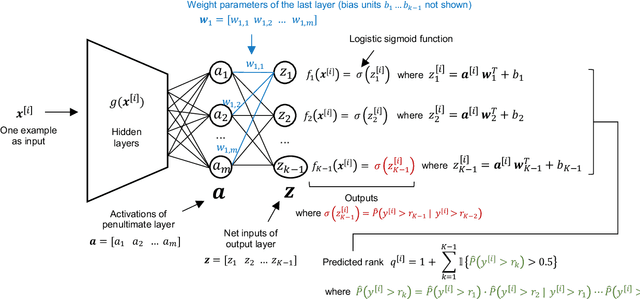 Figure 3 for Deep Neural Networks for Rank-Consistent Ordinal Regression Based On Conditional Probabilities