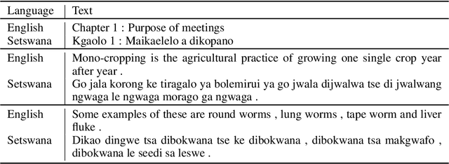 Figure 3 for On Optimal Transformer Depth for Low-Resource Language Translation