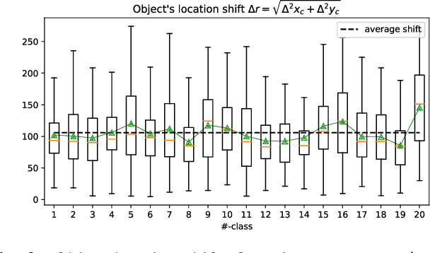 Figure 3 for Object-Aware Self-supervised Multi-Label Learning