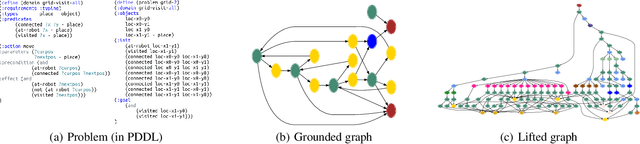 Figure 1 for IPC: A Benchmark Data Set for Learning with Graph-Structured Data