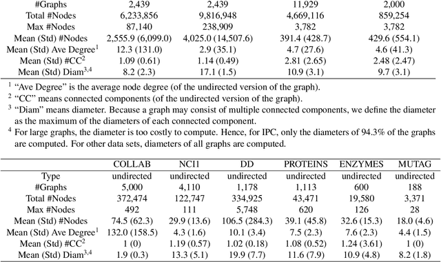 Figure 2 for IPC: A Benchmark Data Set for Learning with Graph-Structured Data