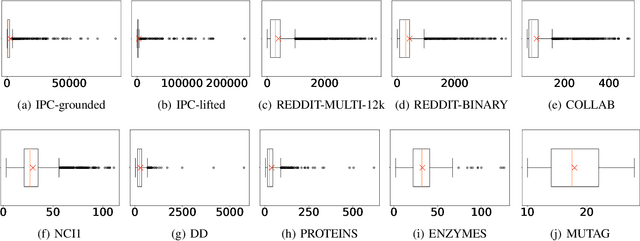 Figure 4 for IPC: A Benchmark Data Set for Learning with Graph-Structured Data