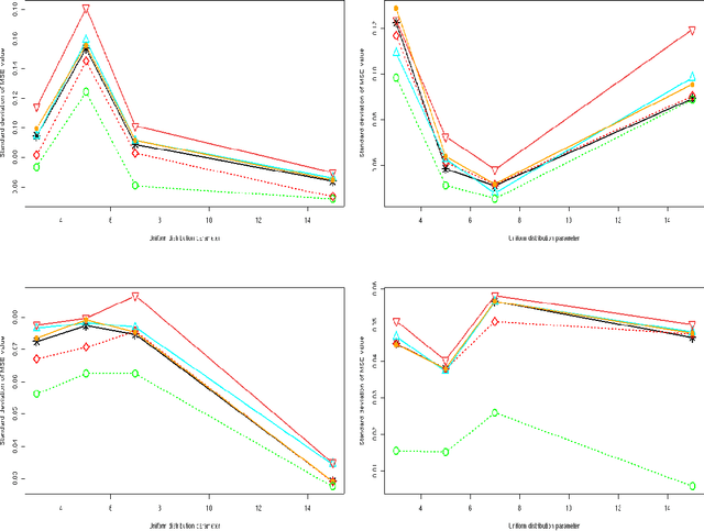 Figure 2 for Variational Bayes approach for model aggregation in unsupervised classification with Markovian dependency
