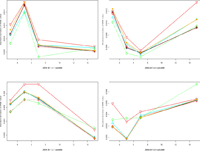 Figure 4 for Variational Bayes approach for model aggregation in unsupervised classification with Markovian dependency