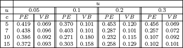 Figure 1 for Variational Bayes approach for model aggregation in unsupervised classification with Markovian dependency