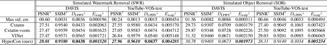 Figure 4 for HyperCon: Image-To-Video Model Transfer for Video-To-Video Translation Tasks