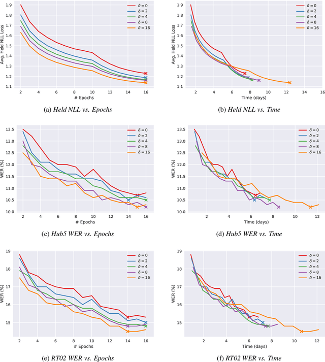 Figure 4 for Multi-Frame Cross-Entropy Training for Convolutional Neural Networks in Speech Recognition