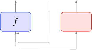 Figure 1 for A general framework for defining and optimizing robustness