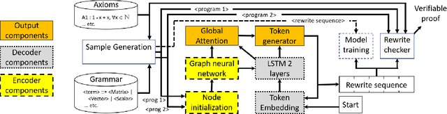 Figure 3 for Equivalence of Dataflow Graphs via Rewrite Rules Using a Graph-to-Sequence Neural Model