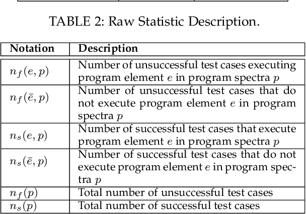 Figure 2 for Network-Clustered Multi-Modal Bug Localization