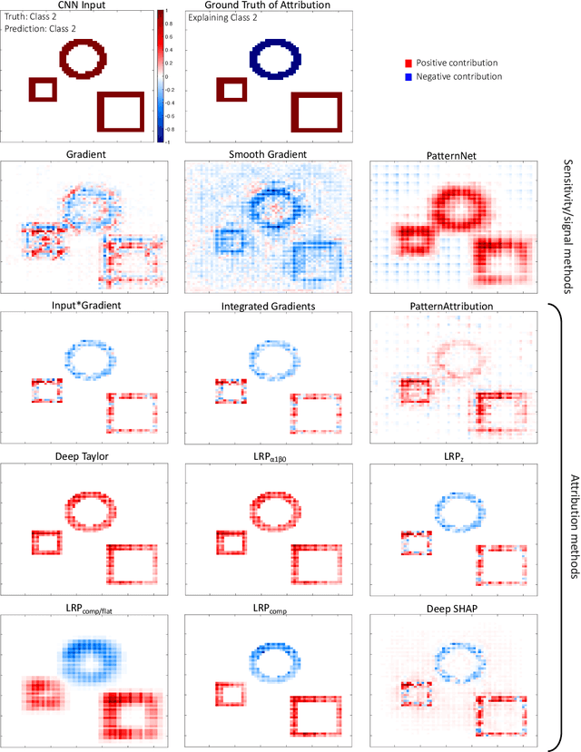 Figure 4 for Investigating the fidelity of explainable artificial intelligence methods for applications of convolutional neural networks in geoscience