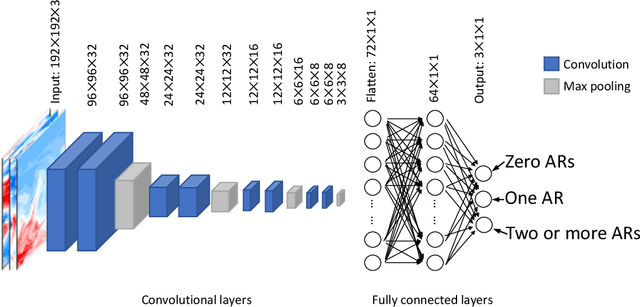 Figure 3 for Investigating the fidelity of explainable artificial intelligence methods for applications of convolutional neural networks in geoscience