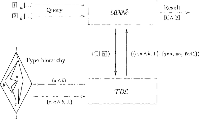 Figure 1 for TDL--- A Type Description Language for Constraint-Based Grammars