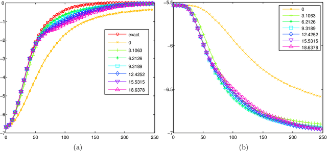 Figure 1 for Dealing with a large number of classes -- Likelihood, Discrimination or Ranking?