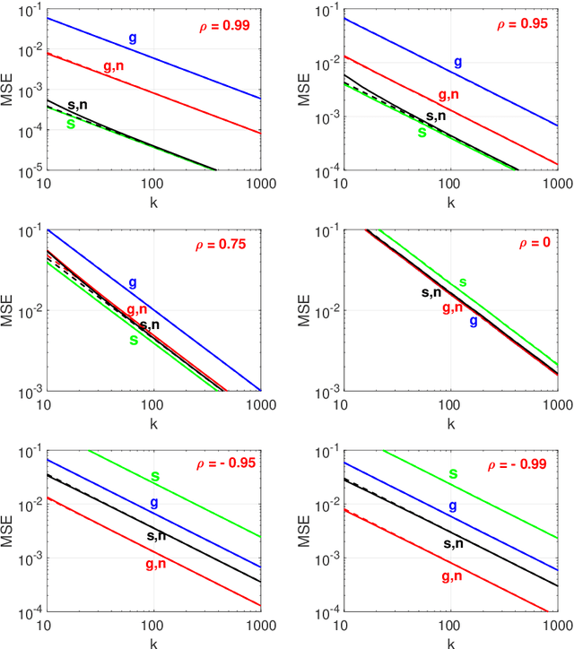 Figure 4 for Sign-Full Random Projections