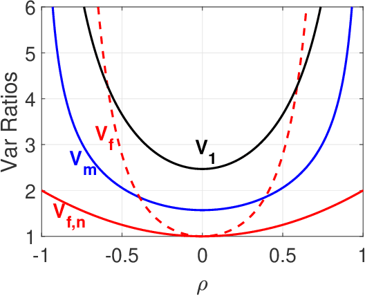 Figure 1 for Sign-Full Random Projections