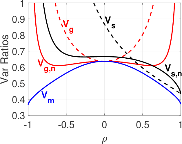 Figure 3 for Sign-Full Random Projections