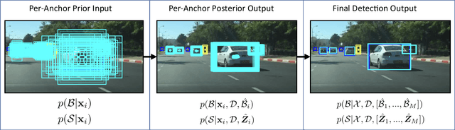 Figure 2 for BayesOD: A Bayesian Approach for Uncertainty Estimation in Deep Object Detectors