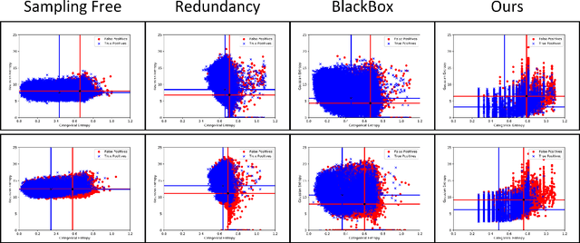 Figure 3 for BayesOD: A Bayesian Approach for Uncertainty Estimation in Deep Object Detectors