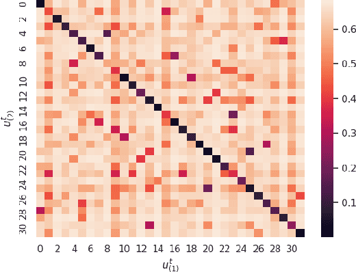 Figure 3 for Information Maximization Clustering via Multi-View Self-Labelling