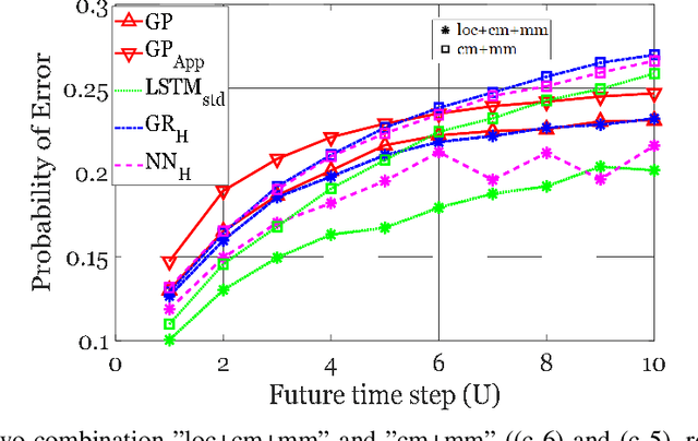 Figure 2 for Deep Learning and Gaussian Process based Band Assignment in Dual Band Systems